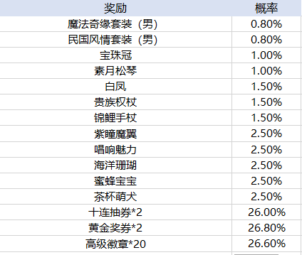 新2备用皇冠登录网址官方版300大作战折扣平台下载